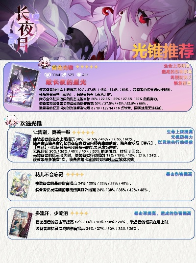 《崩坏星穹铁道》长夜月养成攻略：高效抽取技巧揭秘