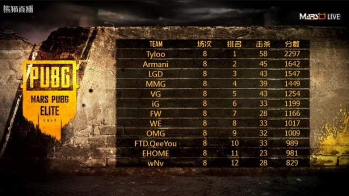 绝地求生MKL战队语音揭秘:独家战术解析,吃鸡技巧大放送 绝地求生MKL战队语音揭秘:独家战术解析,吃鸡技巧大放送