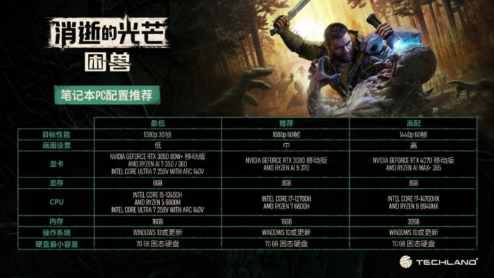 《消逝的光芒困兽》比价攻略:揭秘全网最低价购买渠道 《消逝的光芒困兽》比价攻略:揭秘全网最低价购买渠道