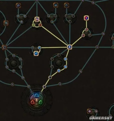 《流放之路2》0.3召唤师高效开荒攻略：天赋技能搭配技巧解析