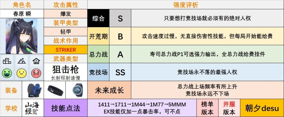 《蔚蓝档案》攻略揭秘:深度解析防御力计算公式,提升战力必备! 《蔚蓝档案》攻略揭秘:深度解析防御力计算公式,提升战力必备!