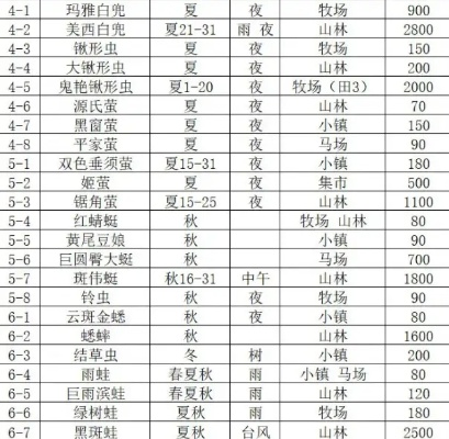 《牧场物语风之集市》资金加速攻略:揭秘高效刷金技巧 《牧场物语风之集市》资金加速攻略:揭秘高效刷金技巧