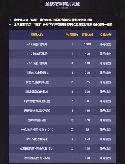 《DNF》国庆狂欢!2025金秋礼包大揭秘,独家福利抢先看 《DNF》国庆狂欢!2025金秋礼包大揭秘,独家福利抢先看