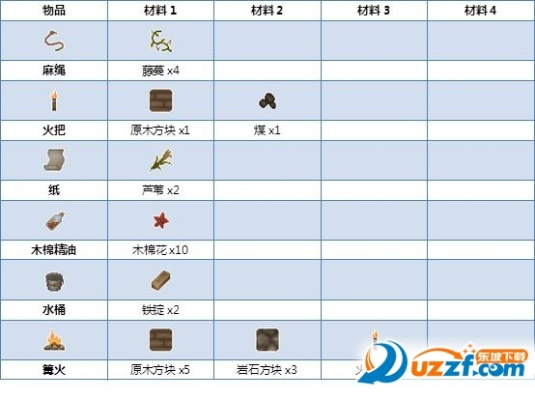 《炼金之道》全材料攻略:高效获取秘法炼制必备物资 《炼金之道》全材料攻略:高效获取秘法炼制必备物资