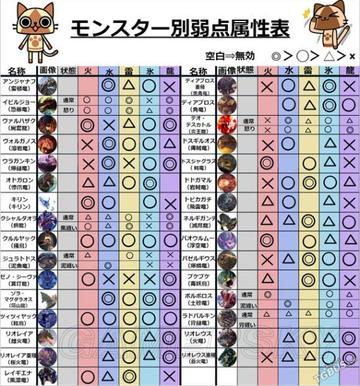 《怪物猎人荒野》9星怪致命弱点解析+实战攻略，轻松掌握制胜技巧