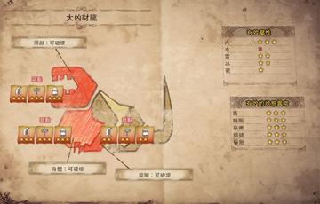 《怪物猎人荒野》9星怪致命弱点解析+实战攻略，轻松掌握制胜技巧