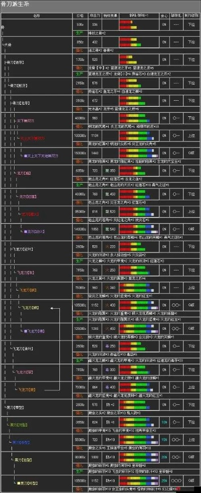 《怪物猎人荒野》太刀攻防兼备攻略：打造最强太刀配装技巧揭秘