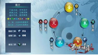 《仙剑世界》新手必看!高效配队技巧,打造一流图攻略揭秘 《仙剑世界》新手必看!高效配队技巧,打造一流图攻略揭秘