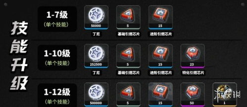 《绝区零》2.2前瞻兑换码获取攻略：揭秘兑换秘籍，抢先体验新版本！