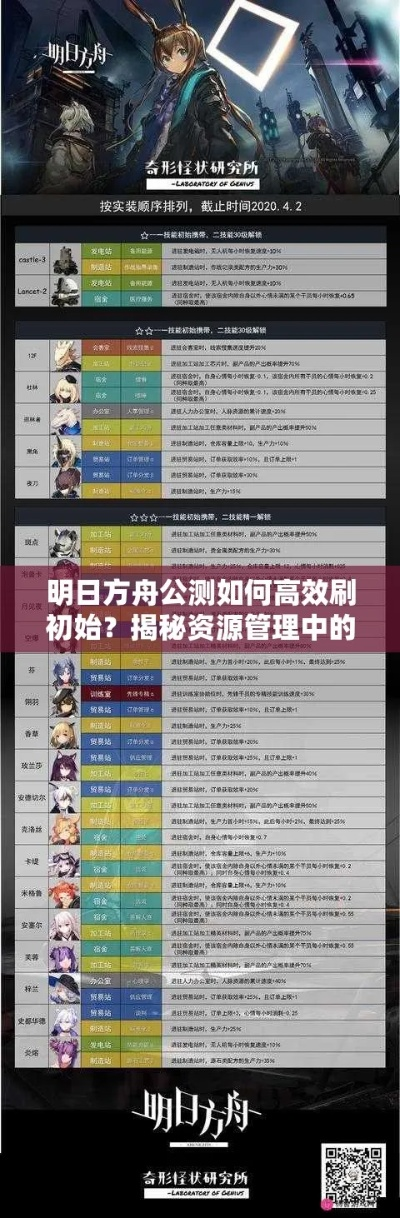 《明日方舟》新巅峰!免费榜霸主,玩家热议:独家改版,体验升级! 《明日方舟》新巅峰!免费榜霸主,玩家热议:独家改版,体验升级!