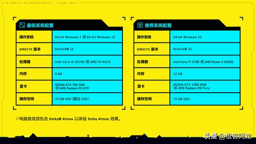 《赛博朋克2077》畅玩必备!揭秘超详细系统配置攻略 《赛博朋克2077》畅玩必备!揭秘超详细系统配置攻略