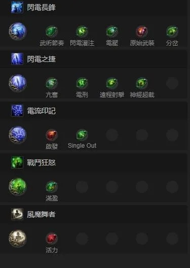 《流放之路2》S3女猎人技能解析:高效加点攻略,解锁全新战斗潜力 《流放之路2》S3女猎人技能解析:高效加点攻略,解锁全新战斗潜力