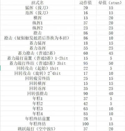 《怪物猎人荒野》物理输出收益翻倍秘籍！高效计算攻略大揭秘