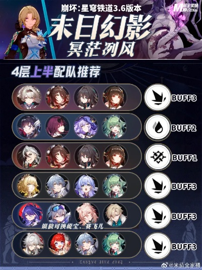 《崩坏星穹铁道》3.0末日幻影阵容攻略:打造最强配队策略揭秘 《崩坏星穹铁道》3.0末日幻影阵容攻略:打造最强配队策略揭秘