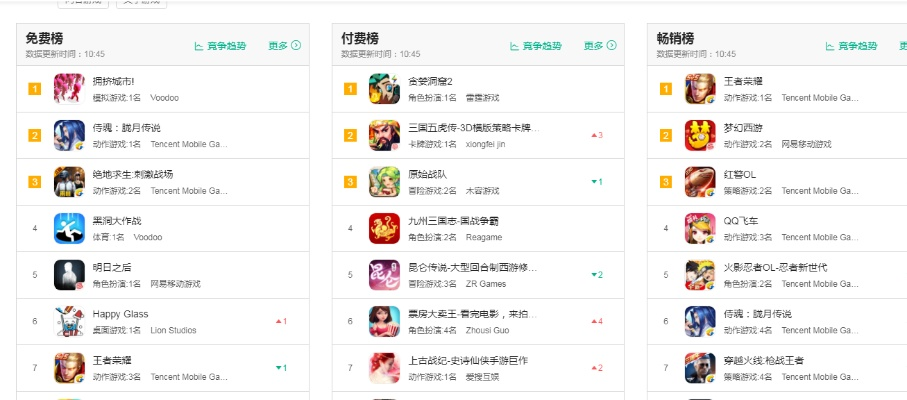 传奇手游平台推荐：最新排行榜揭示热门新选择