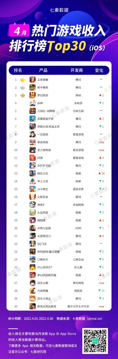 传奇手游平台推荐：最新排行榜揭示热门新选择