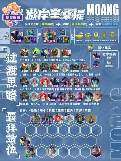 S15圣盾奎桑提攻略:掌握傲岸雄姿玩法,解锁全新战术优势 S15圣盾奎桑提攻略:掌握傲岸雄姿玩法,解锁全新战术优势