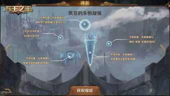 《王之凝视》资源产出效率揭秘，独家攻略助你快速升级