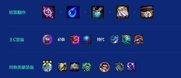 《金铲铲之战》S15阿卡丽攻略:掌握裁决之术,战力飙升新高度 《金铲铲之战》S15阿卡丽攻略:掌握裁决之术,战力飙升新高度