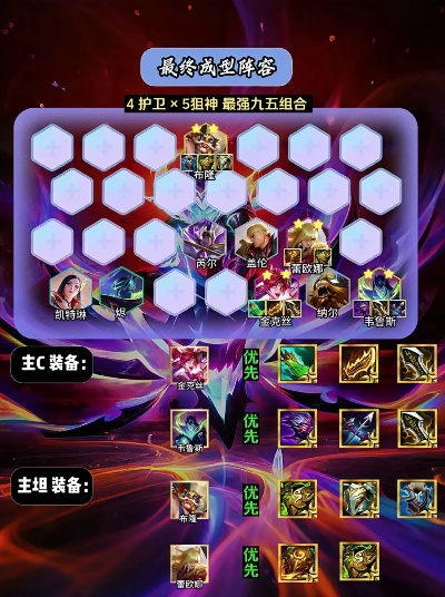 S15圣盾斯莫德阵容攻略:揭秘金铲铲之战制胜秘诀 S15圣盾斯莫德阵容攻略:揭秘金铲铲之战制胜秘诀