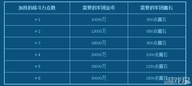 魔域口袋版全新片区战力巅峰,势力争霸新篇章! 魔域口袋版全新片区战力巅峰,势力争霸新篇章!