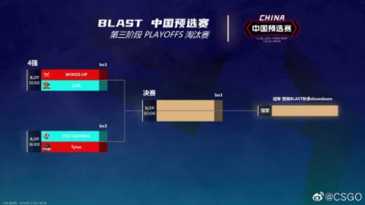 BLAST Slam V中国区预选赛白热化，成都正赛席位争夺战燃情开启！