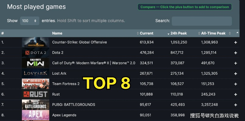 盘点Steam热榜!揭秘近期玩家狂热追捧的爆款游戏! 盘点Steam热榜!揭秘近期玩家狂热追捧的爆款游戏!