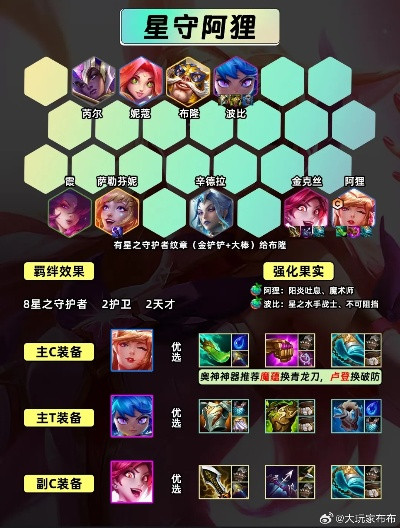 S15六法阿狸阵容攻略：法师阵容玩法解析，掌握制胜秘诀
