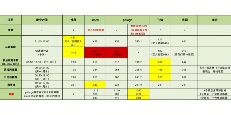 《逃离鸭科夫》物品价格揭秘:性价比之选大公开 《逃离鸭科夫》物品价格揭秘:性价比之选大公开