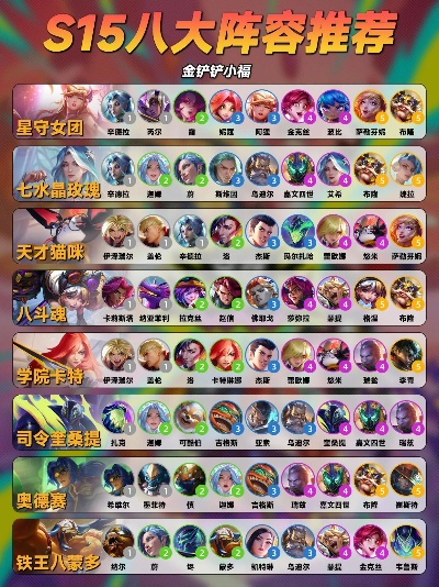 《金铲铲之战》S15主宰九五阵容攻略:轻松掌握九五玩法,提升胜率秘诀! 《金铲铲之战》S15主宰九五阵容攻略:轻松掌握九五玩法,提升胜率秘诀!