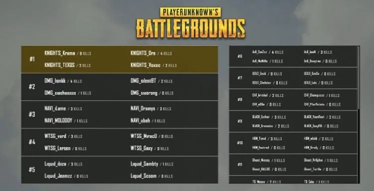 绝地求生PPC第三阶段第三周：饭堂时刻攻略揭秘，新手必看！