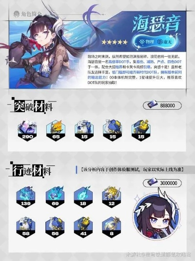 《崩坏星穹铁道》海瑟音高效培养指南:揭秘提升技巧,轻松突破培养瓶颈 《崩坏星穹铁道》海瑟音高效培养指南:揭秘提升技巧,轻松突破培养瓶颈