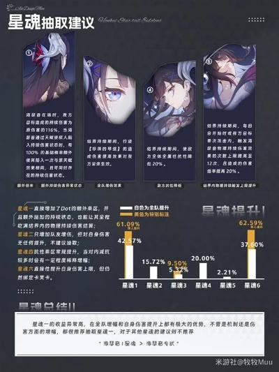 《崩坏星穹铁道》海瑟音强力技能解析：揭秘独特效果与战术价值