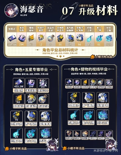 《崩坏星穹铁道》海瑟音强力技能解析：揭秘独特效果与战术价值