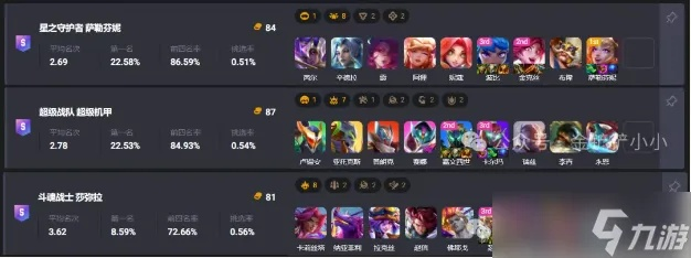 《金铲铲之战》S15铁王八霞阵容攻略:独家技巧助你称霸战场 《金铲铲之战》S15铁王八霞阵容攻略:独家技巧助你称霸战场