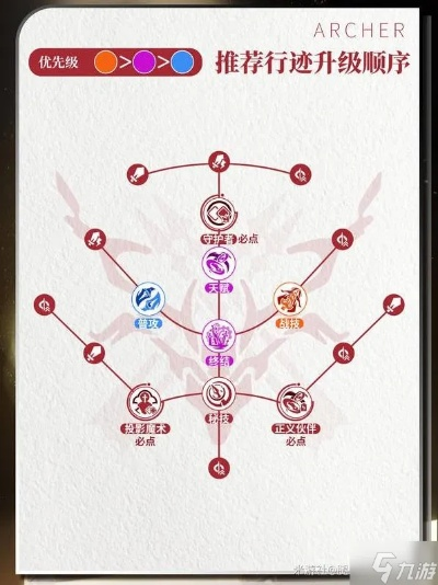崩坏星穹铁道红A光锥搭配攻略:Archer技能升级秘籍大揭秘 崩坏星穹铁道红A光锥搭配攻略:Archer技能升级秘籍大揭秘