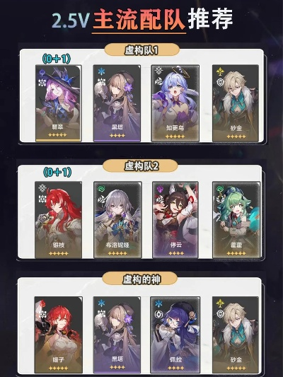 《崩坏星穹铁道》3.4博徒困境攻略:高效配队技巧解析,破解困境新策略 《崩坏星穹铁道》3.4博徒困境攻略:高效配队技巧解析,破解困境新策略