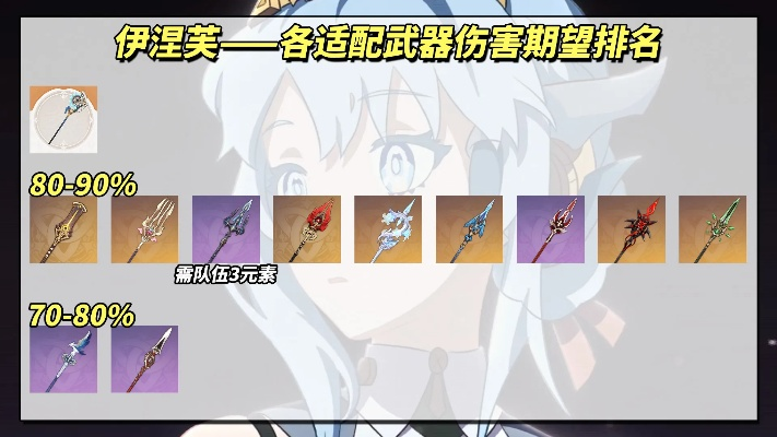 《原神》5.8升级攻略:伊涅芙技能搭配圣遗物武器推荐,打造强力阵容! 《原神》5.8升级攻略:伊涅芙技能搭配圣遗物武器推荐,打造强力阵容!