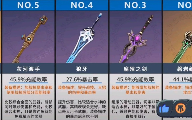 《原神》武器推荐：伊涅芙必选神兵，解锁最强战斗力！