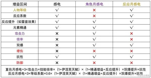 月感电机制深度解析:揭秘原神电元素新玩法 月感电机制深度解析:揭秘原神电元素新玩法