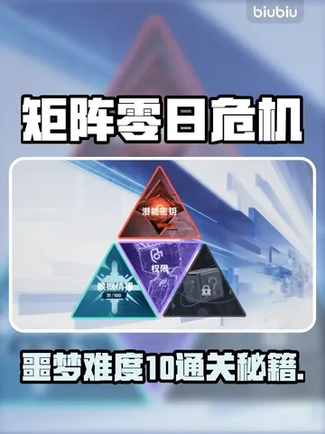 《矩阵零日危机》职业攻略:揭秘全职业法则与最佳选择策略 《矩阵零日危机》职业攻略:揭秘全职业法则与最佳选择策略