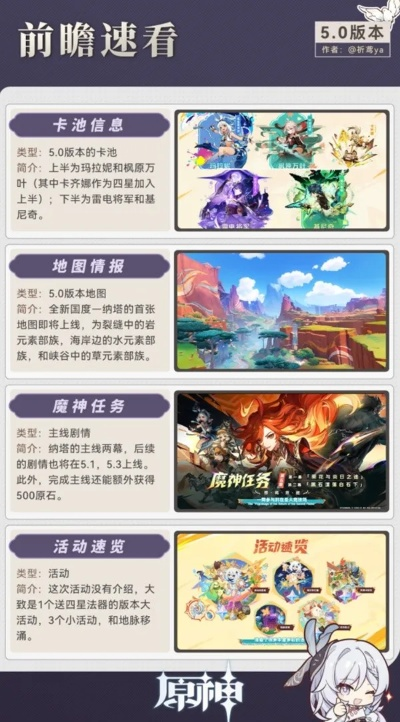 《原神》5.8版本更新揭秘:独家活动攻略,畅享全新冒险体验 《原神》5.8版本更新揭秘:独家活动攻略,畅享全新冒险体验