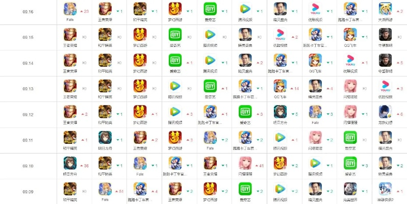 iOS公益服手游平台盘点：揭秘热门公益服手游排行TOP10！