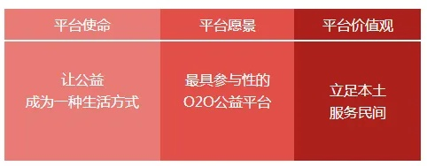 iOS公益服手游平台盘点：揭秘热门公益服手游排行TOP10！