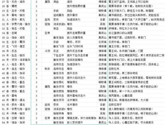 《明末渊虚之羽》真武山神言全搜集攻略:高效秘籍解锁秘境 《明末渊虚之羽》真武山神言全搜集攻略:高效秘籍解锁秘境