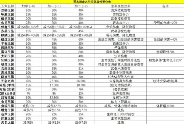 《明末渊虚之羽》装备升级攻略：解锁神秘新属性，战力飙升！