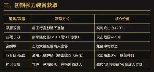 《明末渊虚之羽》失心属性解析：揭秘提升战力的关键要素