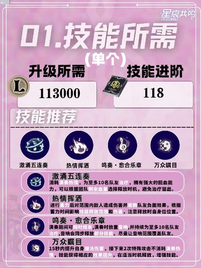 《星痕共鸣》灵魂乐手协奏流高效培养秘籍,解锁最强阵容! 《星痕共鸣》灵魂乐手协奏流高效培养秘籍,解锁最强阵容!