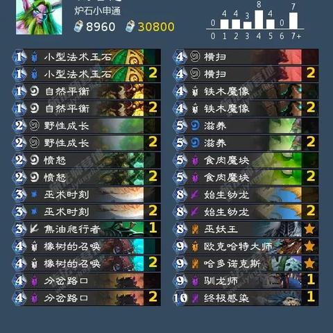 《炉石传说》7月18日补丁后,这套强力卡组助你轻松上分! 《炉石传说》7月18日补丁后,这套强力卡组助你轻松上分!