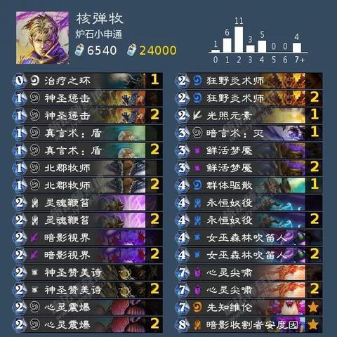 《炉石传说》7月18日补丁后,这套强力卡组助你轻松上分! 《炉石传说》7月18日补丁后,这套强力卡组助你轻松上分!